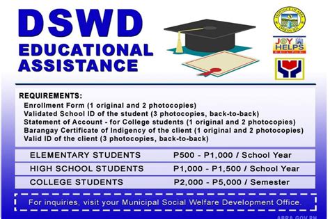 dswd hrmis|DSWD program trains college students to teach elementary .
